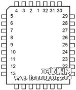 CAT28F020N-90DƬ